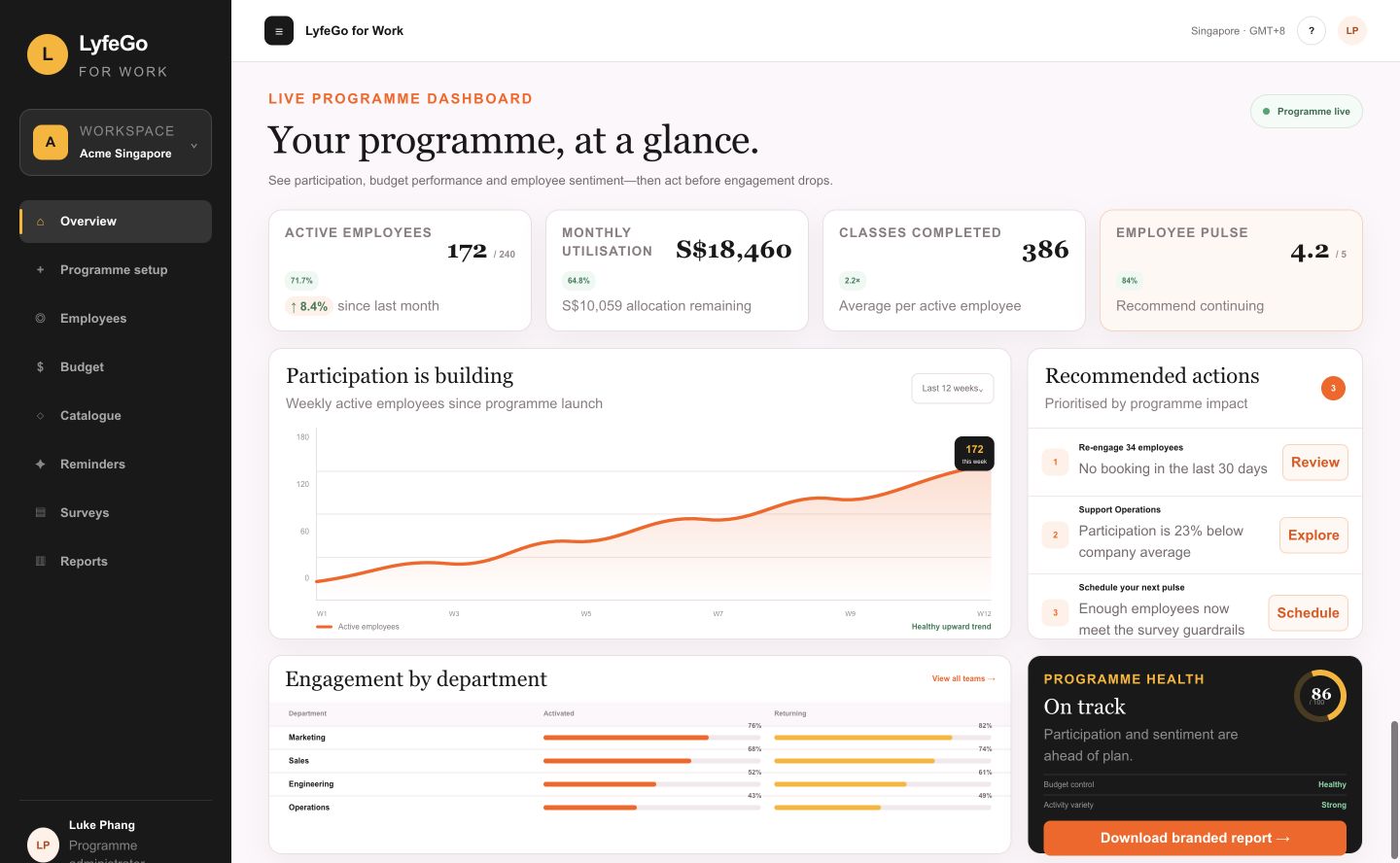 Illustrative LyfeGo Employee Wellness Portal view: Live programme dashboard