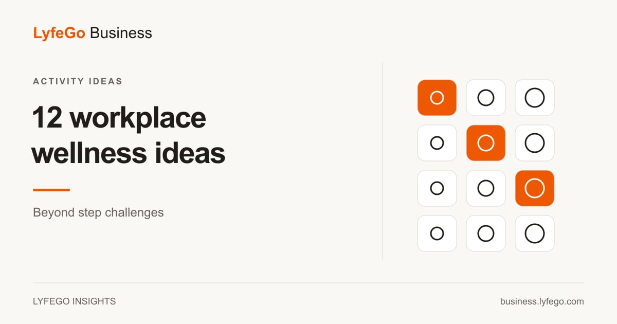 LyfeGo Insights: 12 workplace wellness ideas beyond step challenges, illustrated by a varied activity grid.